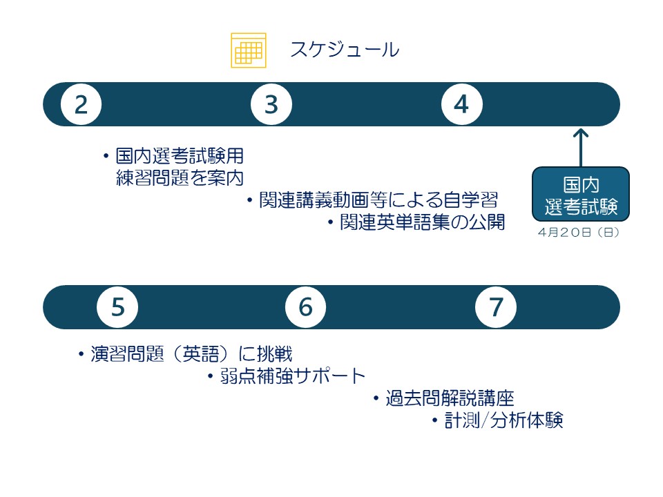 日程